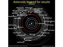 Chart showing asteroids named after Jesuits.